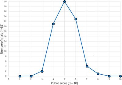 The Methodological Quality of Studies Investigating the Acute Effects of Exercise During Hypoxia Over the Past 40 years: A Systematic Review